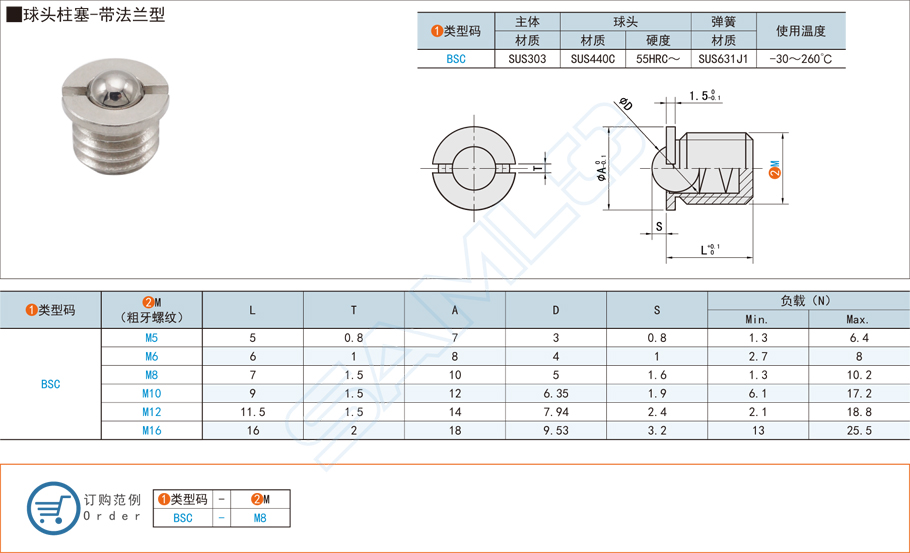 帶法蘭型球頭柱塞的耐磨性怎么樣