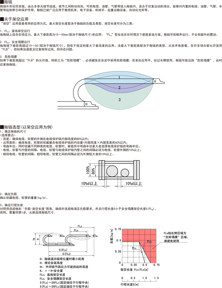 拖鏈-坦克鏈-電纜保護(hù)鏈內(nèi)高30全封閉兩側(cè)打開型的作用與用途