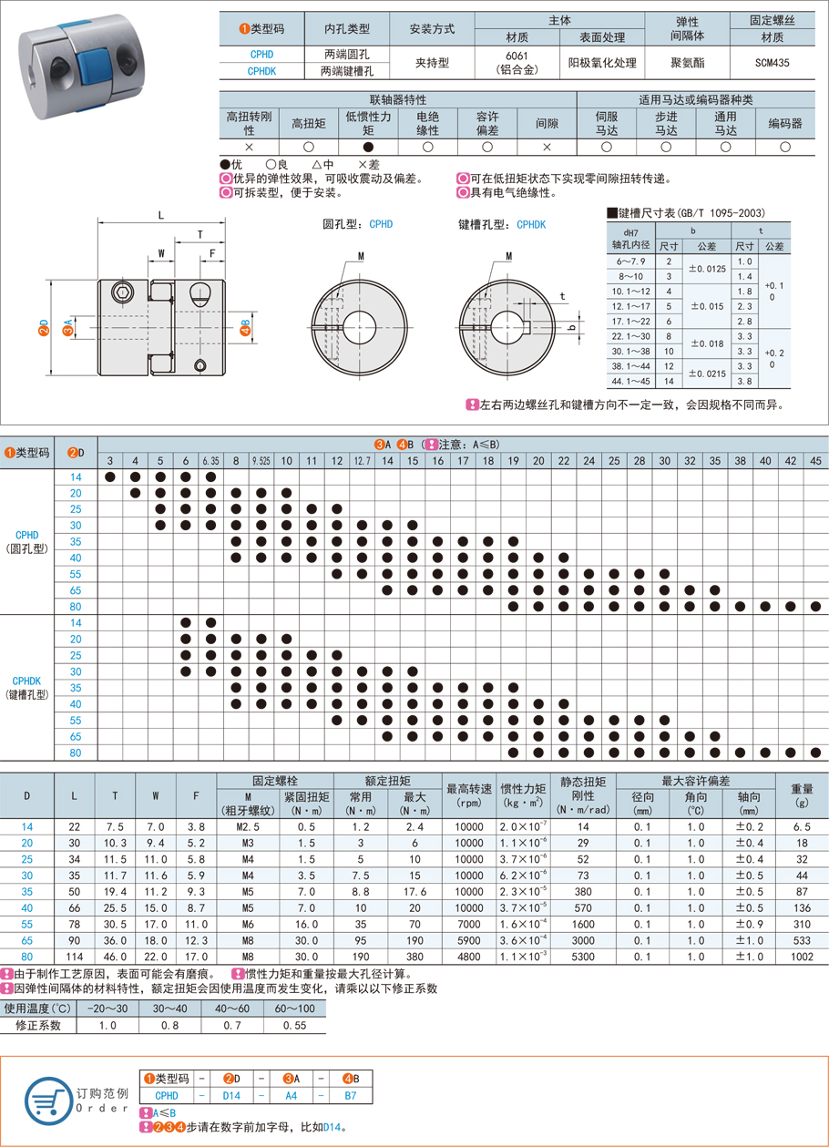 梅花式聯(lián)軸器如何減少振動(dòng)？