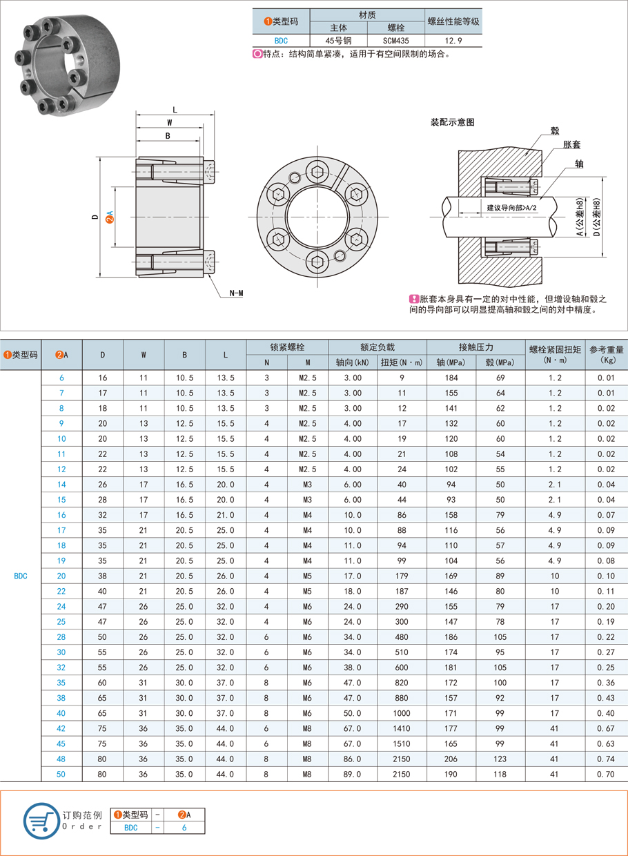 脹緊連接套在風(fēng)力發(fā)電機(jī)變速箱的應(yīng)用