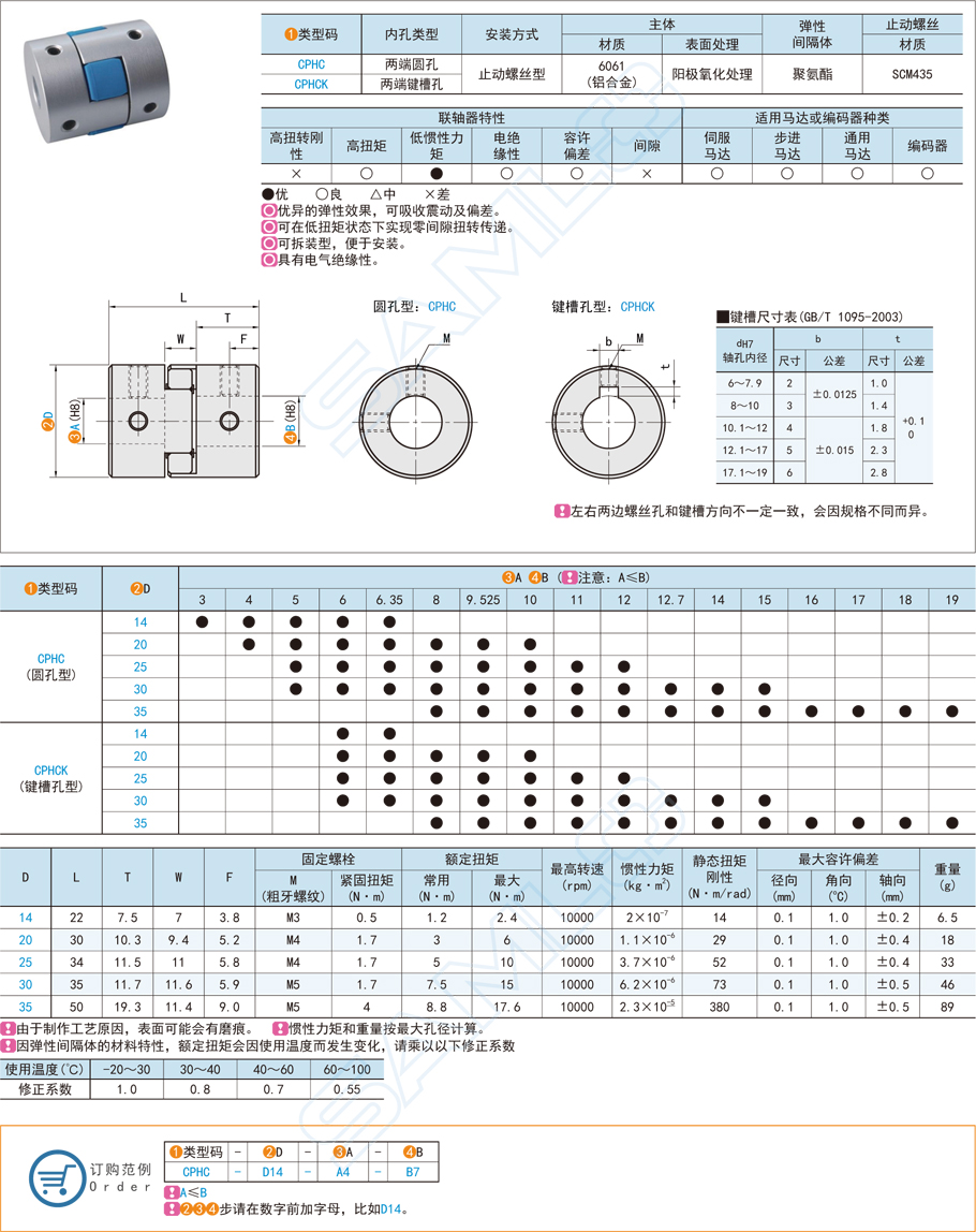 梅花式聯(lián)軸器松動了怎么處理