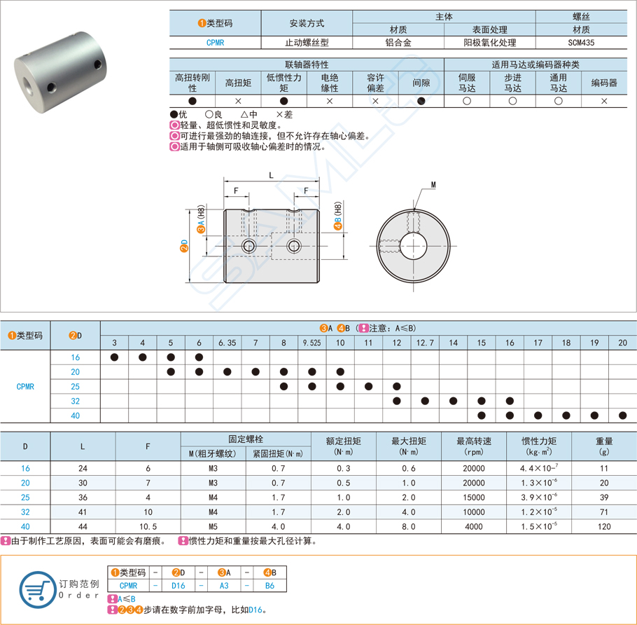 止動(dòng)螺絲型聯(lián)軸器的固定方法