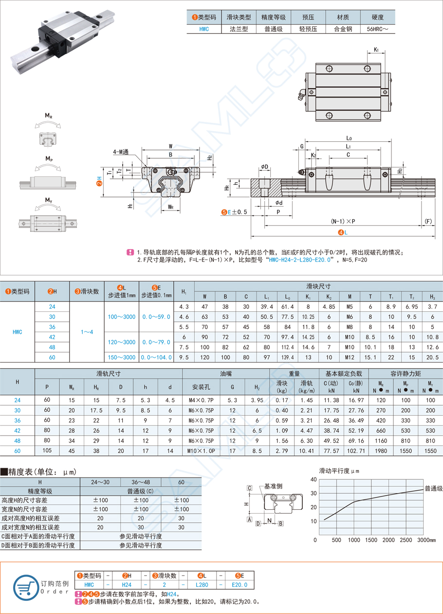 滑塊法蘭型直線導(dǎo)軌在車床設(shè)備的應(yīng)用