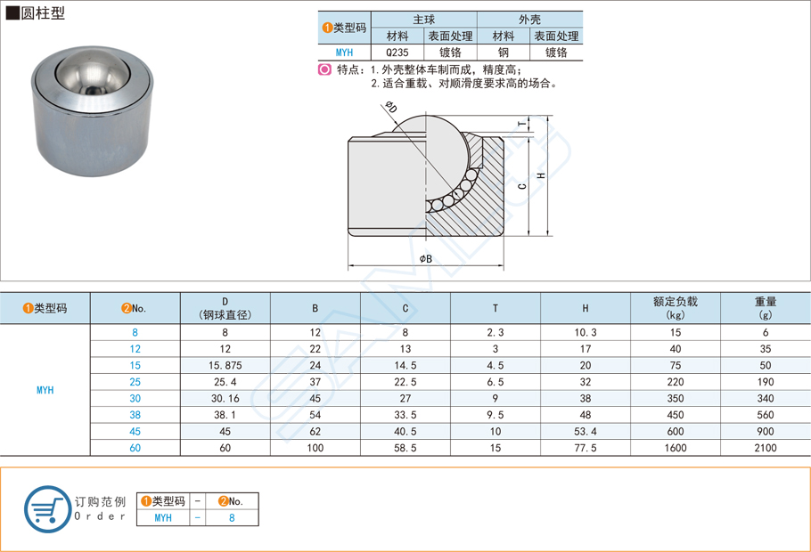 圓柱型萬(wàn)向球牛眼軸承的加工過(guò)程介紹