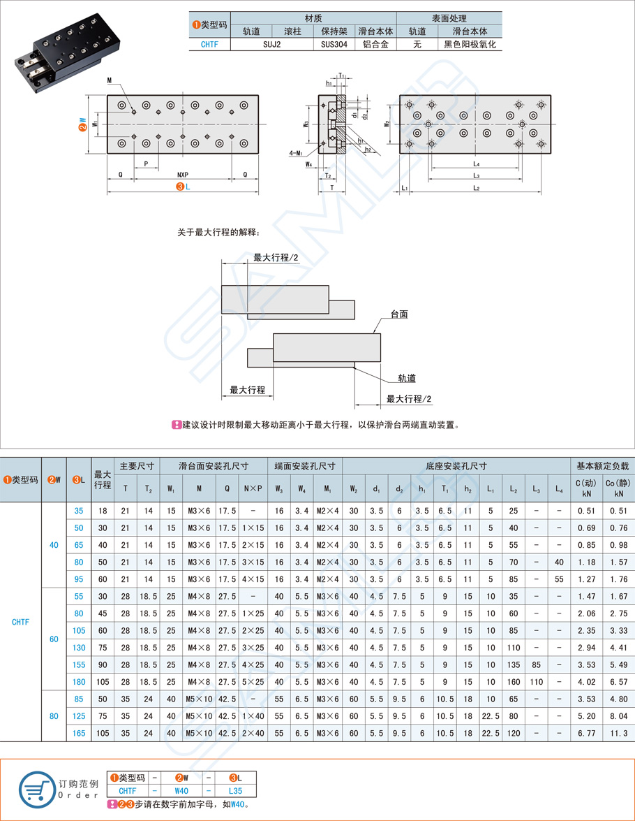 底座安裝型交叉滾柱直線滑臺的應(yīng)用場景