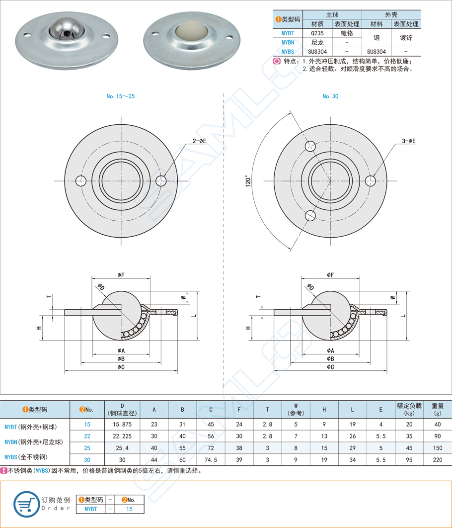 碟型萬向球的規(guī)格型號應該怎么選