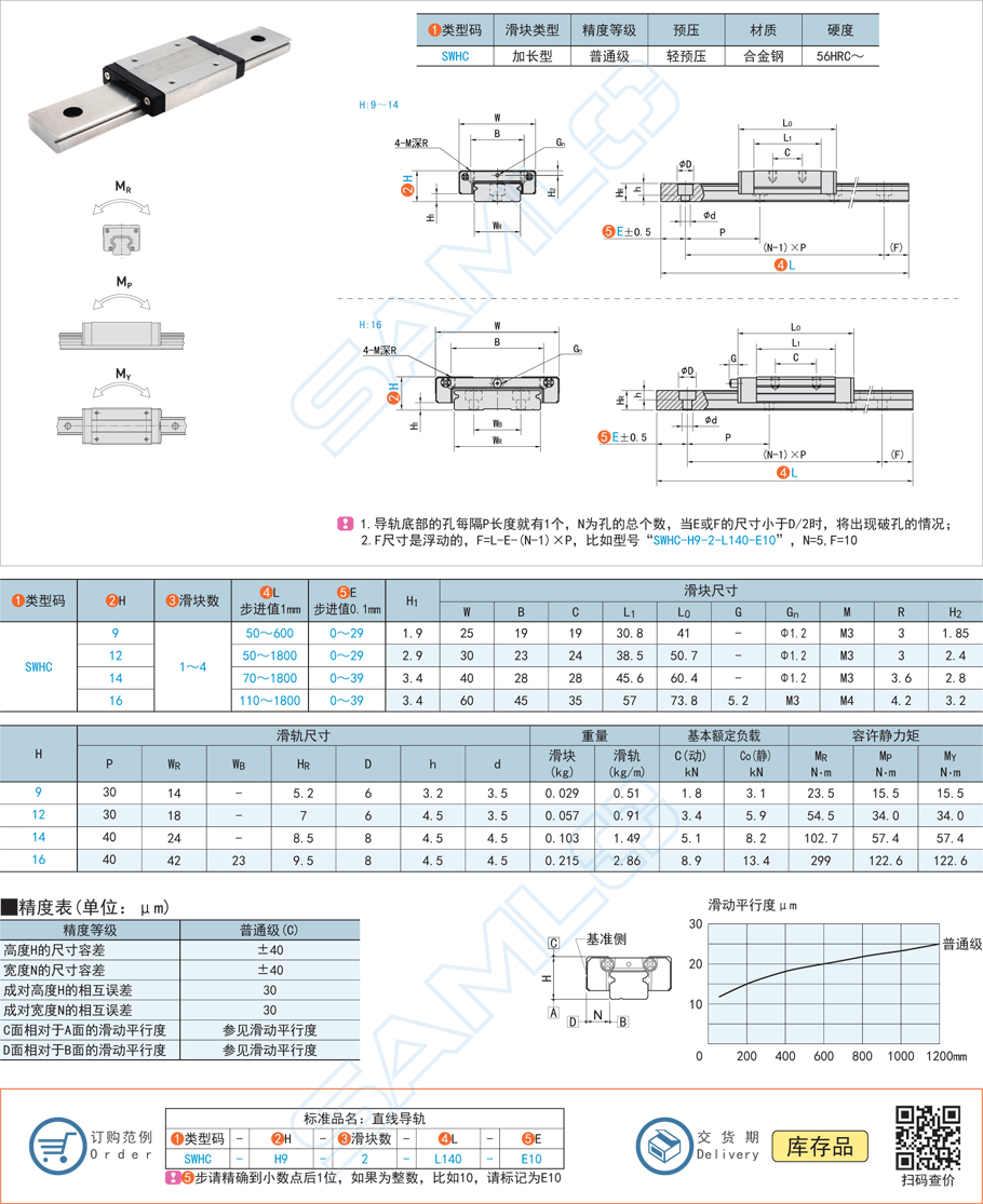 微型寬幅滾珠直線導軌-SWHC滑塊加長型輕預壓合金鋼1