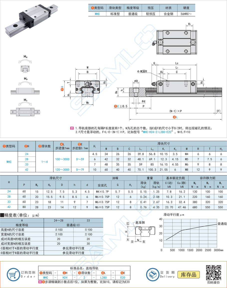 中載滾珠直線導(dǎo)軌-MHC滑塊標(biāo)準(zhǔn)型輕預(yù)壓合金鋼1規(guī)格參數(shù)