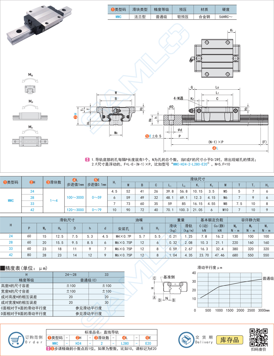 中載滾珠直線導(dǎo)軌-MWC滑塊法蘭型輕預(yù)壓合金鋼1規(guī)格參數(shù)