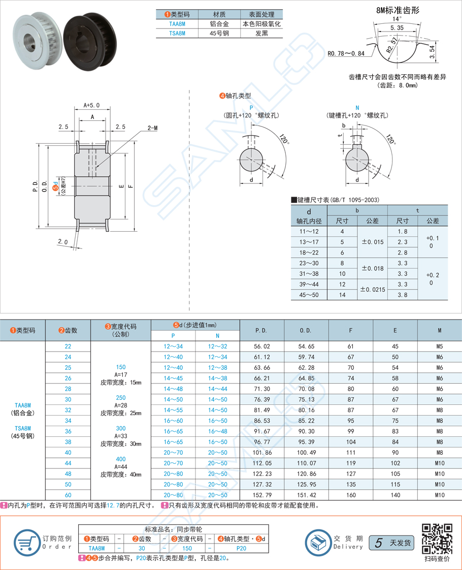 高扭矩同步帶輪-8M型規(guī)格參數(shù)