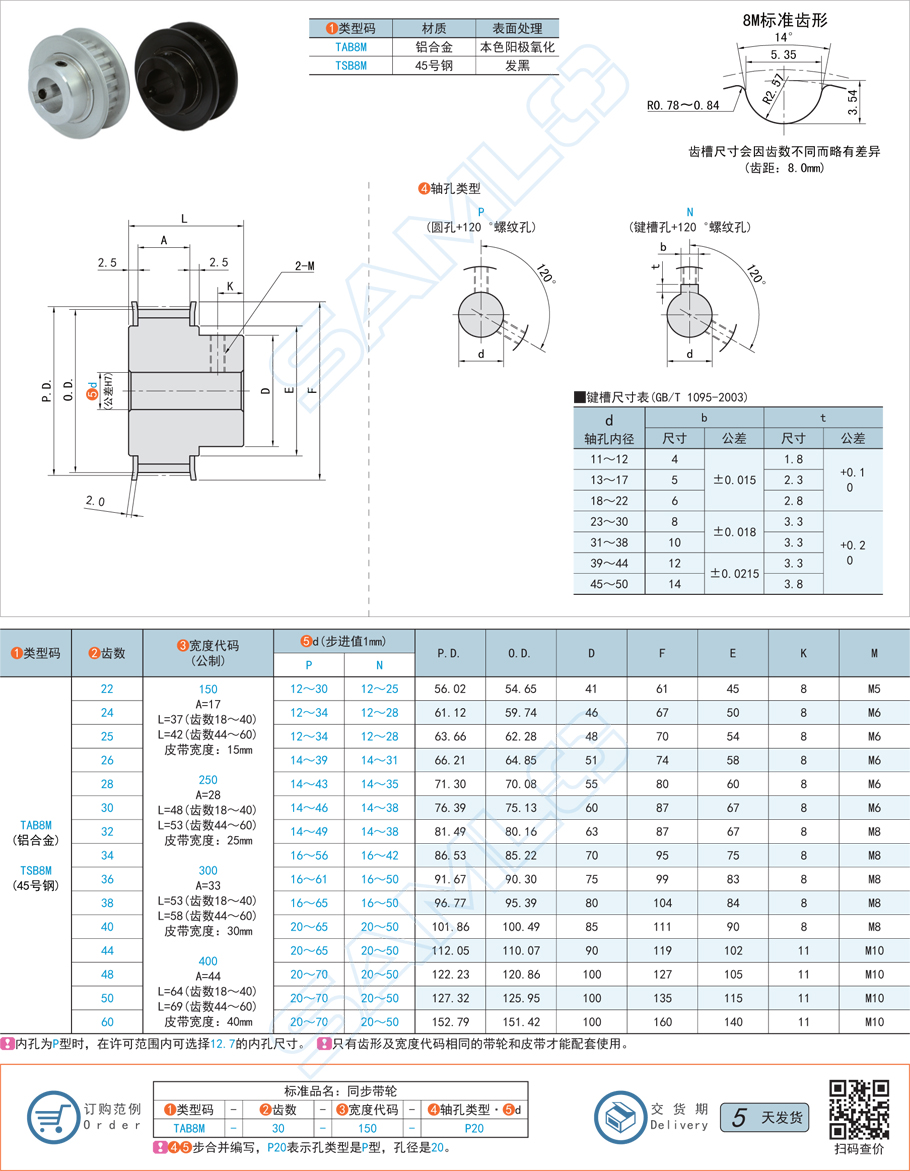 鑄鐵類型都有哪些，用于制造同步帶輪的