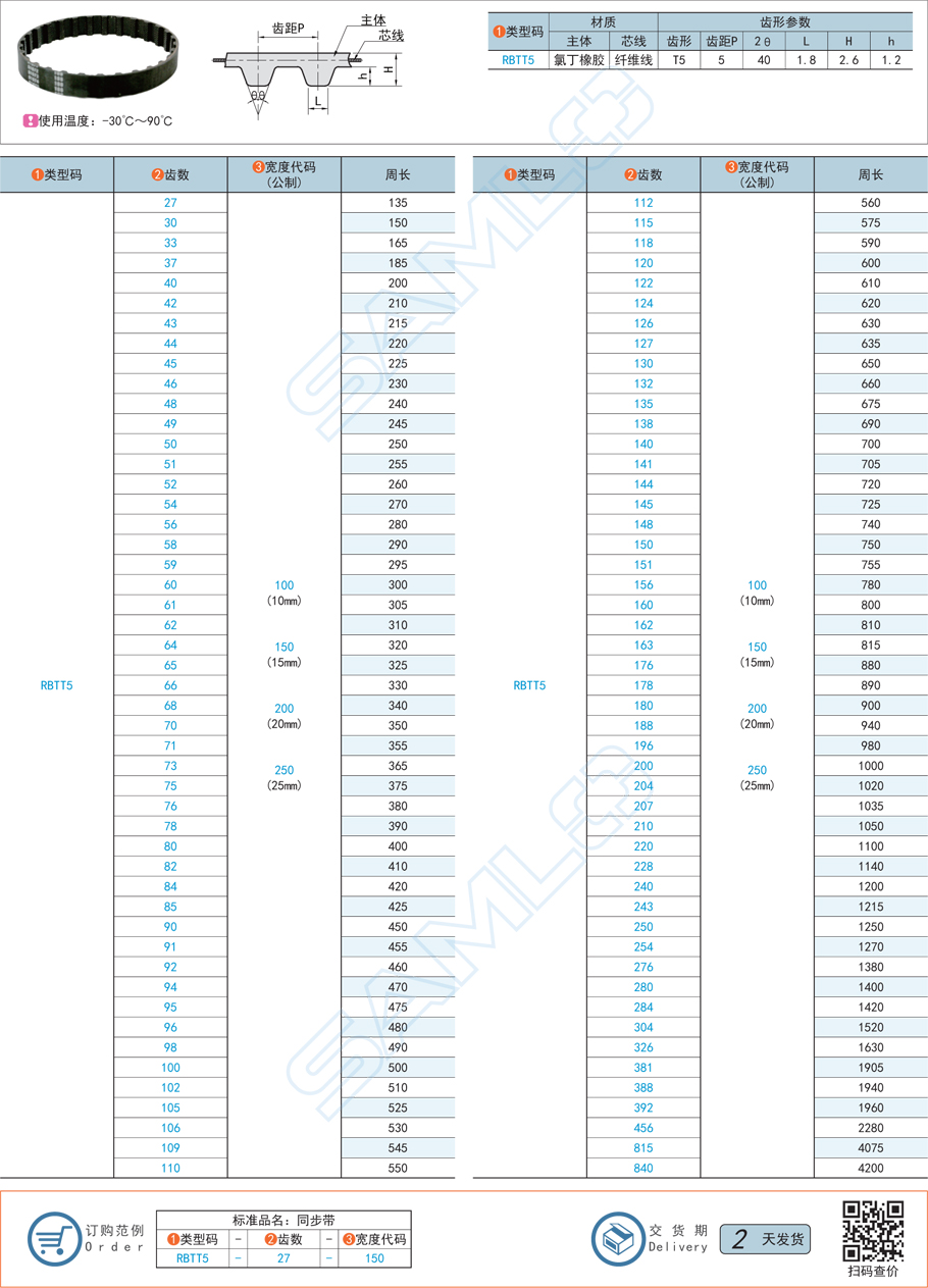 橡膠同步帶-T5型規(guī)格參數(shù)