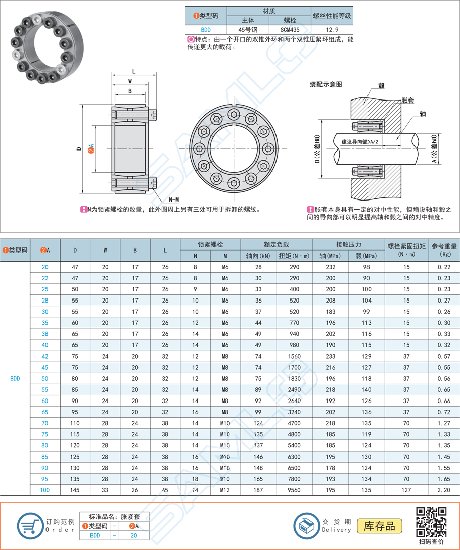 脹緊連接套-直桿型規(guī)格參數(shù)尺寸