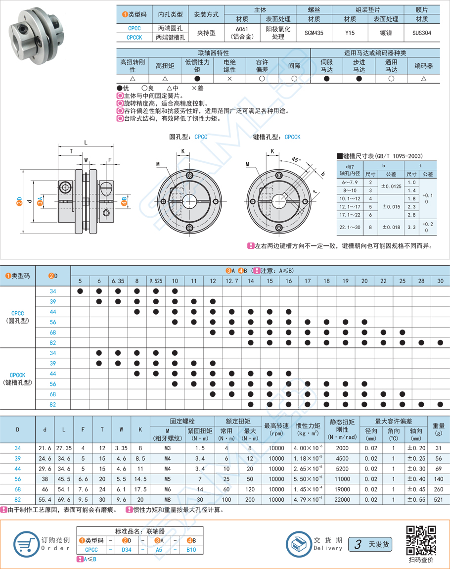 簧片式聯(lián)軸器-低慣性力矩型·單簧片式規(guī)格參數(shù)尺寸