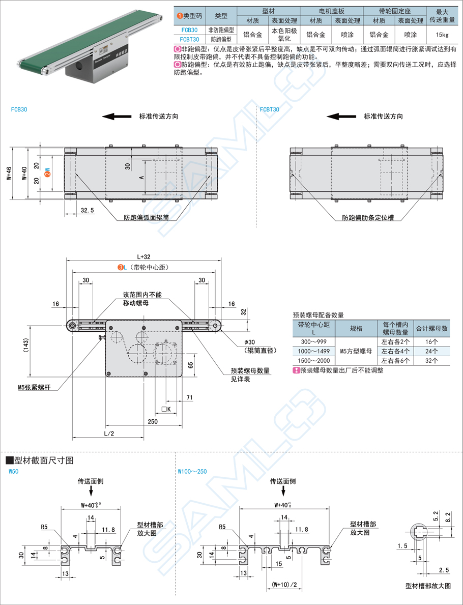 平皮帶輸送機(jī)-中間驅(qū)動規(guī)格材質(zhì)