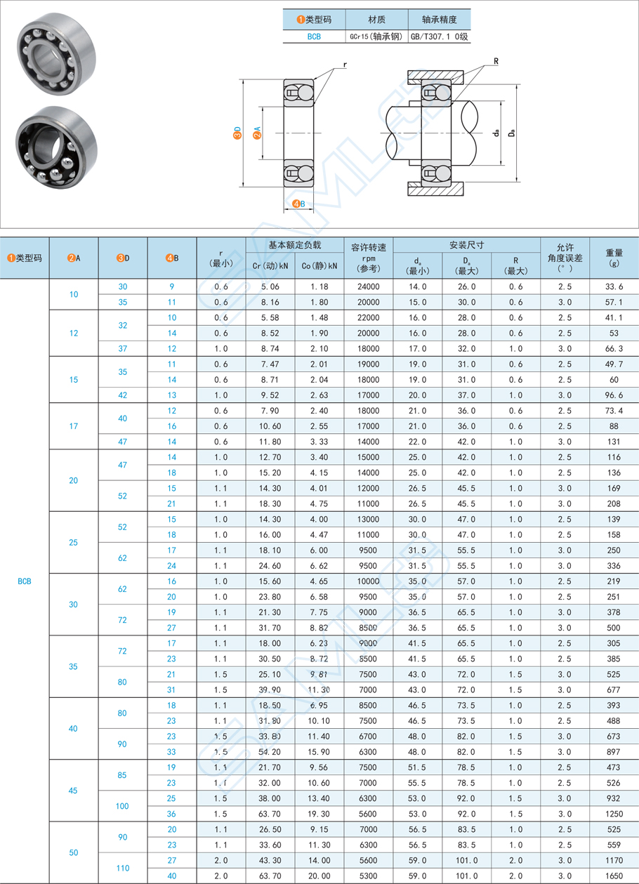 調(diào)心球軸承的裝配步驟是什么