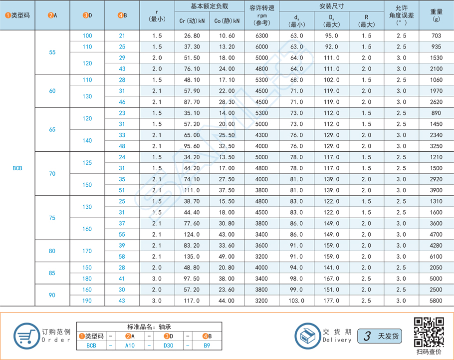 調心球軸承BCB類型型號