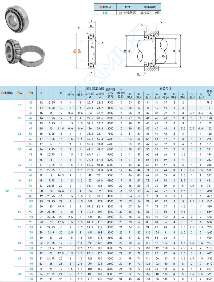 圓錐滾子軸承規(guī)格參數(shù)尺寸材質(zhì)