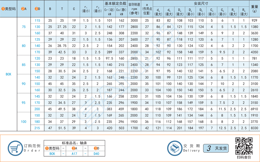 圓錐滾子軸承規(guī)格型號