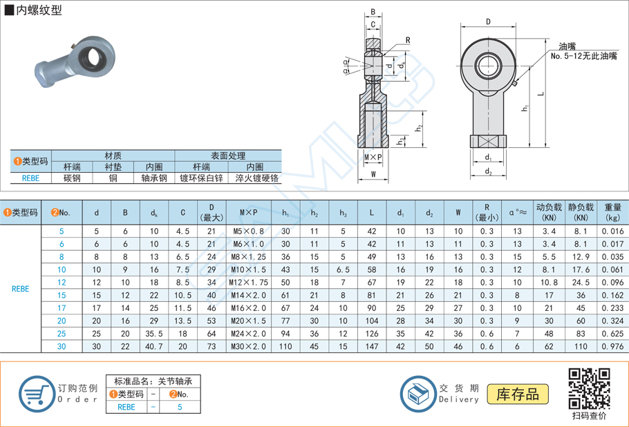 球頭桿端關節(jié)軸承的承載能力是多少