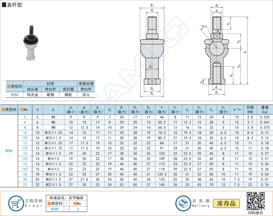 球頭桿端關節(jié)軸承-直桿型規(guī)格參數(shù)尺寸材質