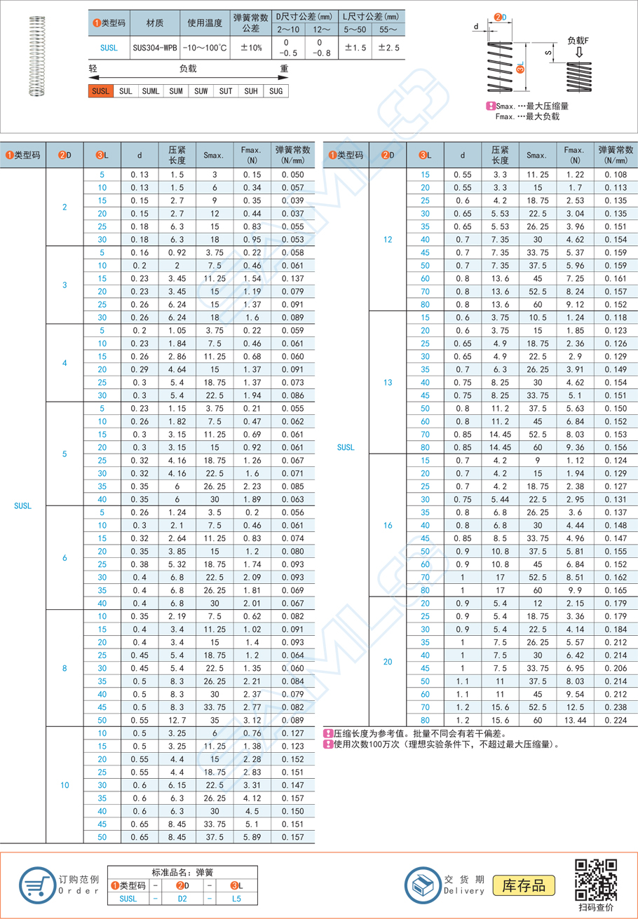 壓縮彈簧-彈簧常數(shù)0.03～0.24規(guī)格參數(shù)尺寸材質(zhì)