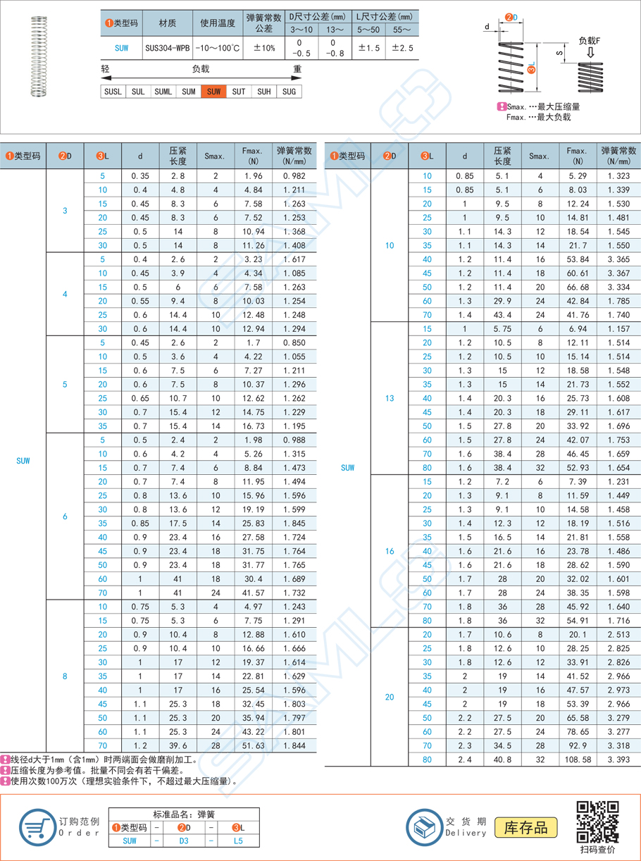 壓縮彈簧-彈簧常數(shù)0.85～3.4規(guī)格參數(shù)尺寸材質(zhì)