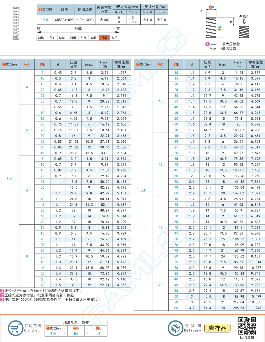 壓縮彈簧-彈簧常數(shù)1.8～11.9規(guī)格參數(shù)尺寸材質(zhì)