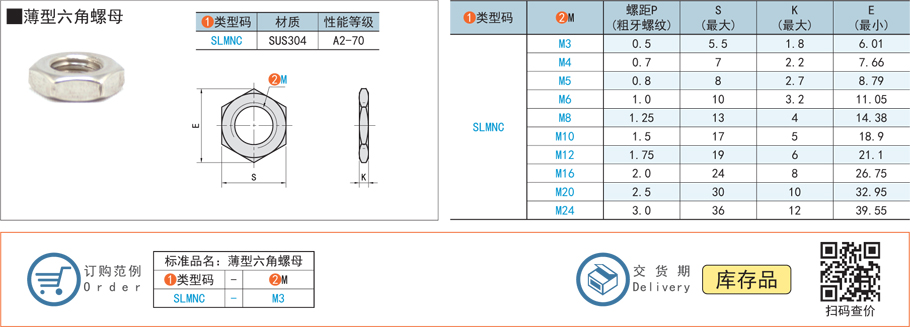 螺母螺紋的粗細(xì)如何影響強(qiáng)度