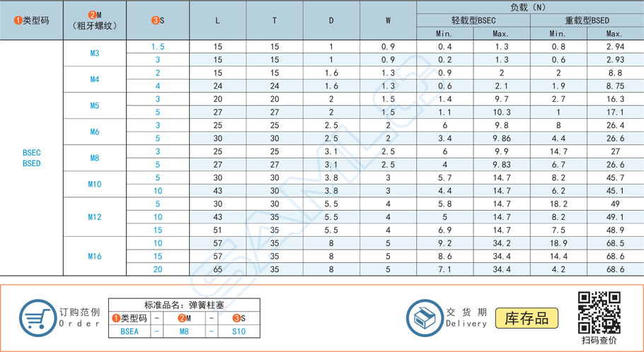 彈簧柱塞-標(biāo)準(zhǔn)型類(lèi)型碼型號(hào)尺寸