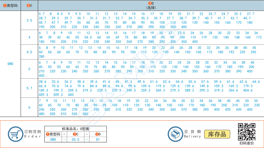 O型密封圈類(lèi)型型號(hào)