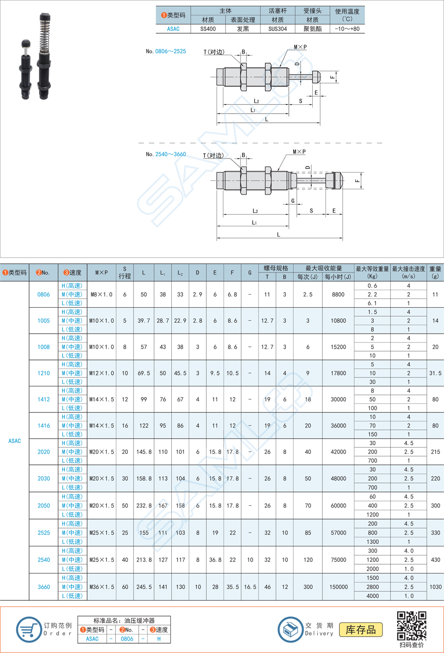 固定型油壓式緩沖器-一端受撞型·帶受撞頭規(guī)格參數(shù)尺寸